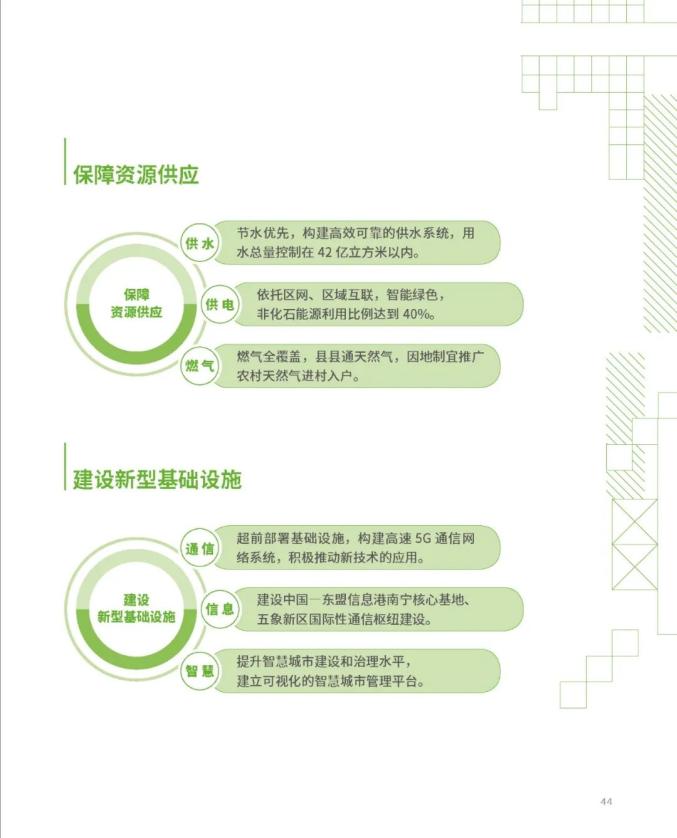 南宁市国土空间总体规划(2021-2035年)草案公示