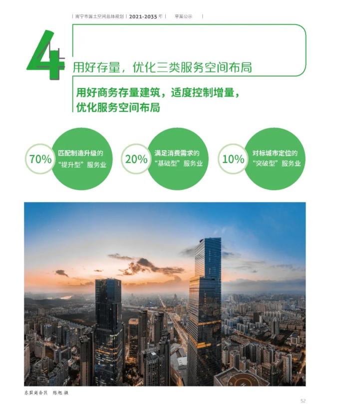 南宁市国土空间总体规划(2021-2035年)草案公示