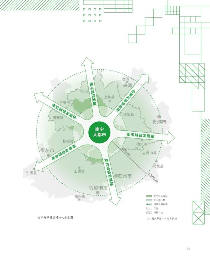 南宁市国土空间总体规划(2021-2035年)草案公示