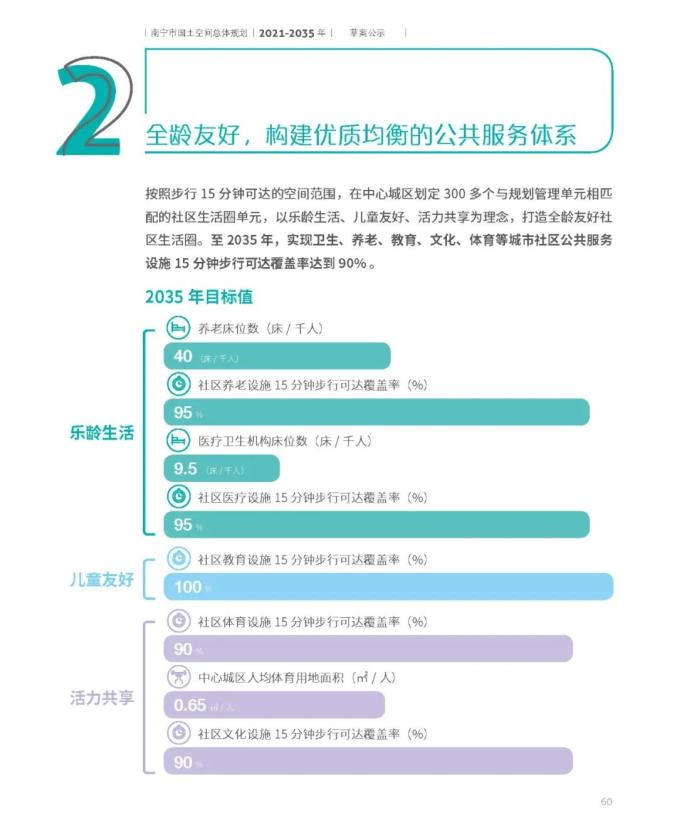 南宁市国土空间总体规划(2021-2035年)草案公示