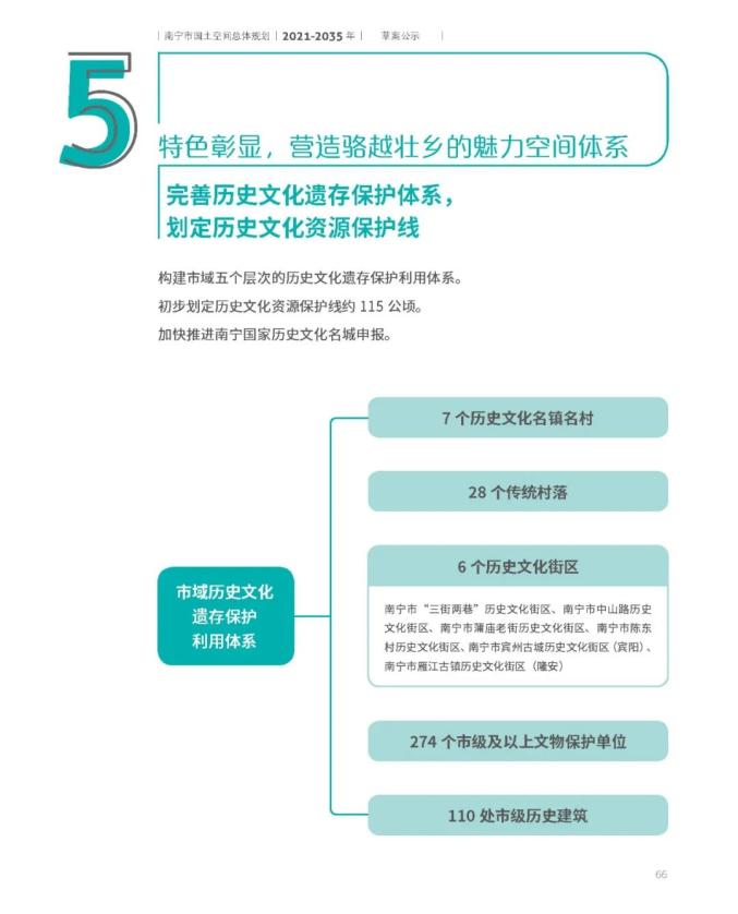 南宁市国土空间总体规划(2021-2035年)草案公示
