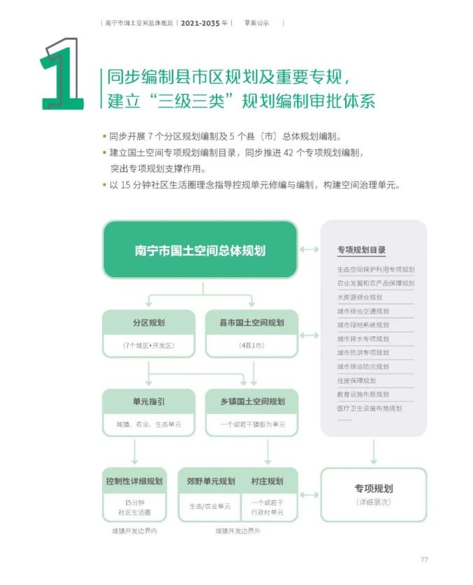 南宁市国土空间总体规划(2021-2035年)草案公示