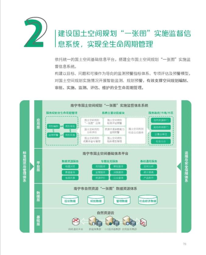 南宁市国土空间总体规划(2021-2035年)草案公示