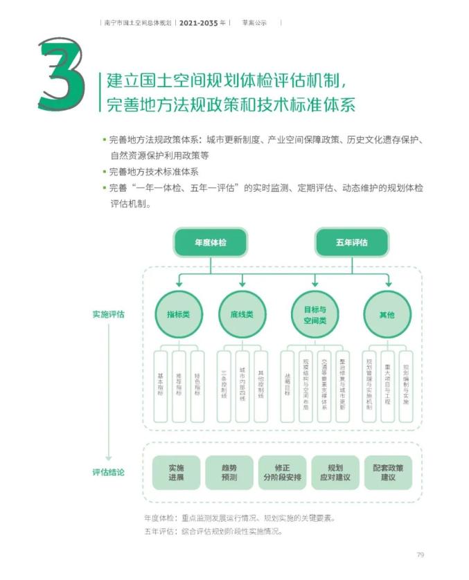 南宁市国土空间总体规划(2021-2035年)草案公示