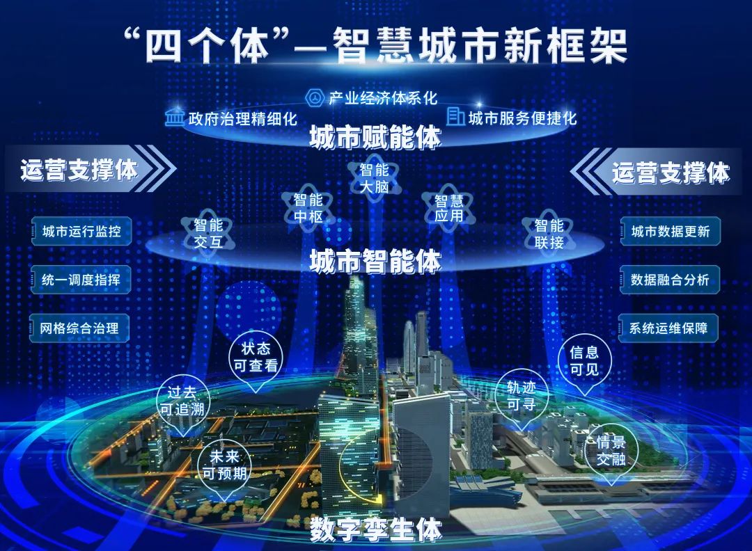 中山翠亨新区如何打造智慧城市西湾智慧show出这份答卷