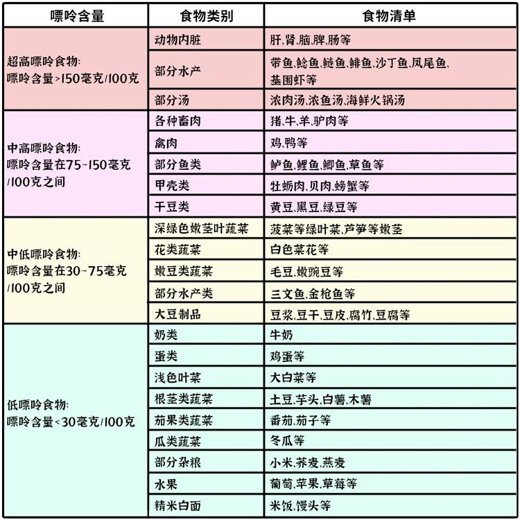 痛风14年不忌口手脚长满石头这些东西别吃了