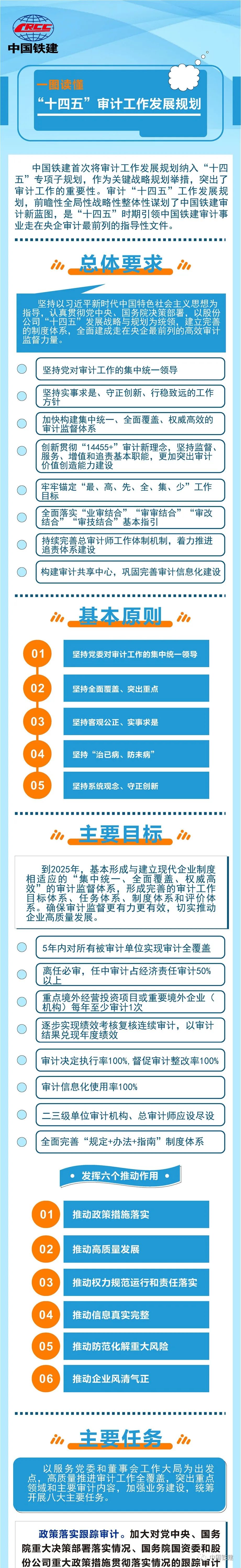 一图看懂十四五审计工作发展规划