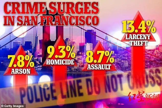 商店频遭洗劫,竟是犯罪团伙花500美元雇人干的……_媒体_澎湃新闻-the