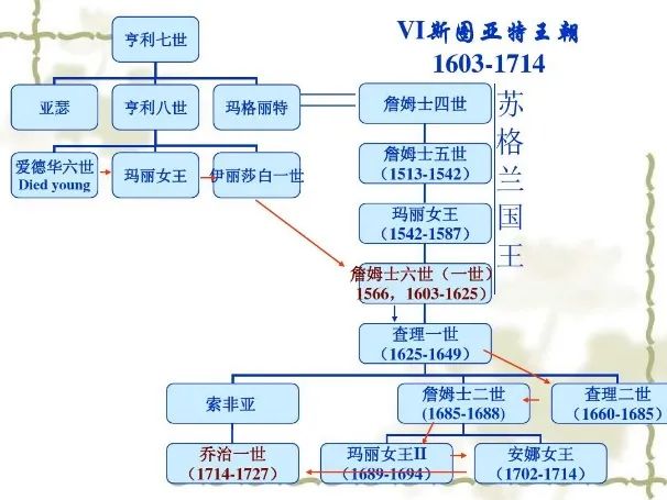 英国女王家庭关系图图片