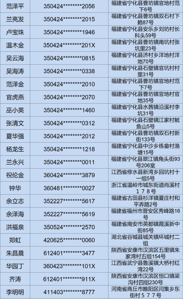 请立即回国文成公开警示38名非法滞留缅北人员