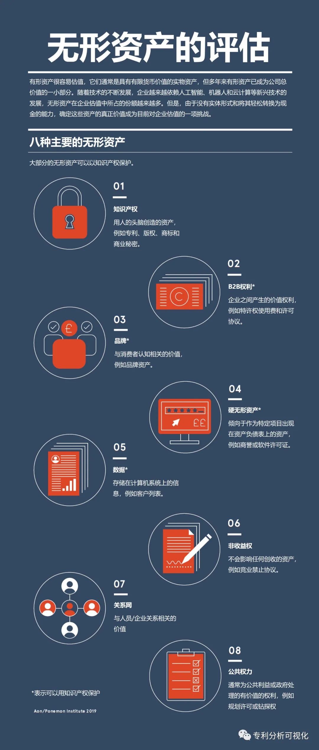 无形资产的评估