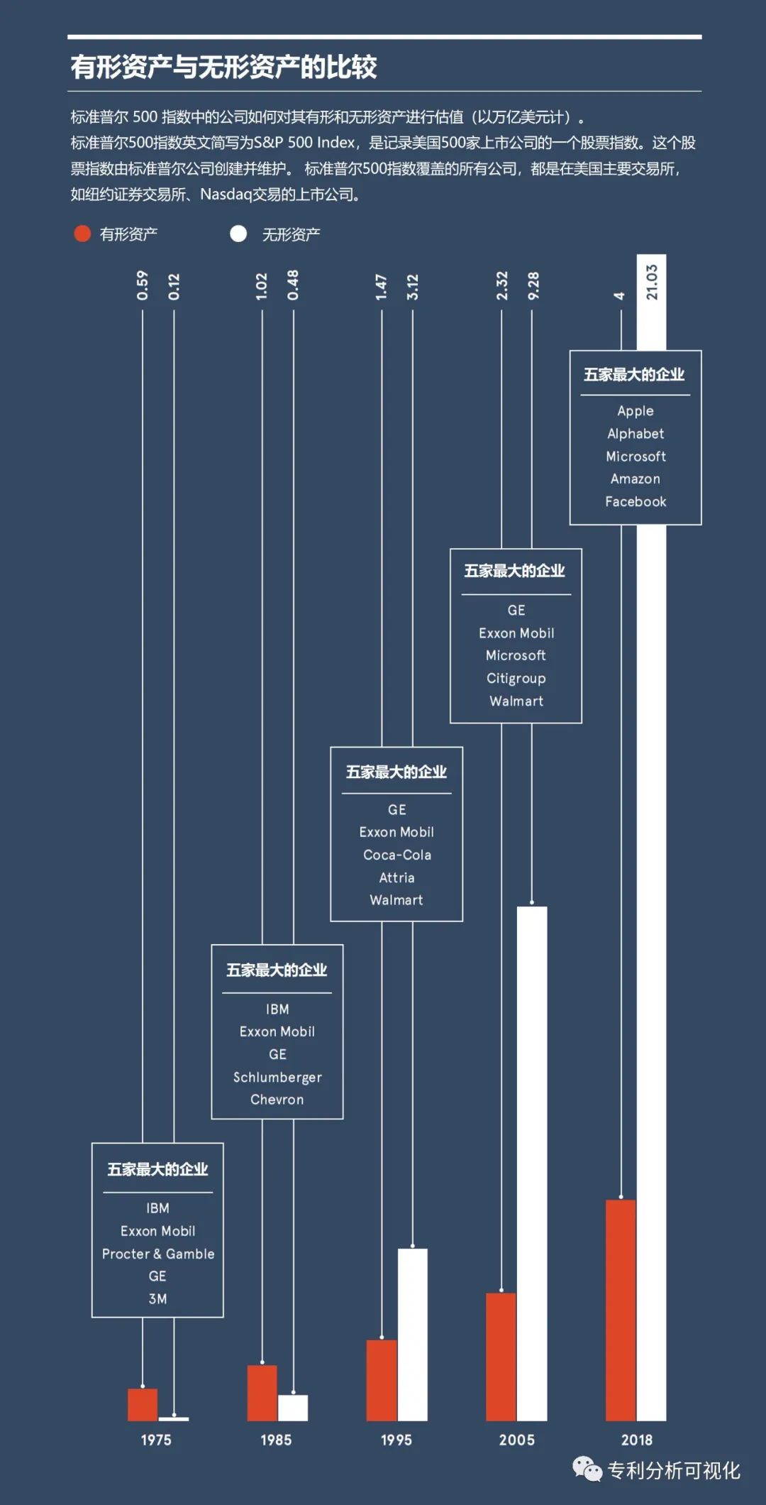 无形资产的评估