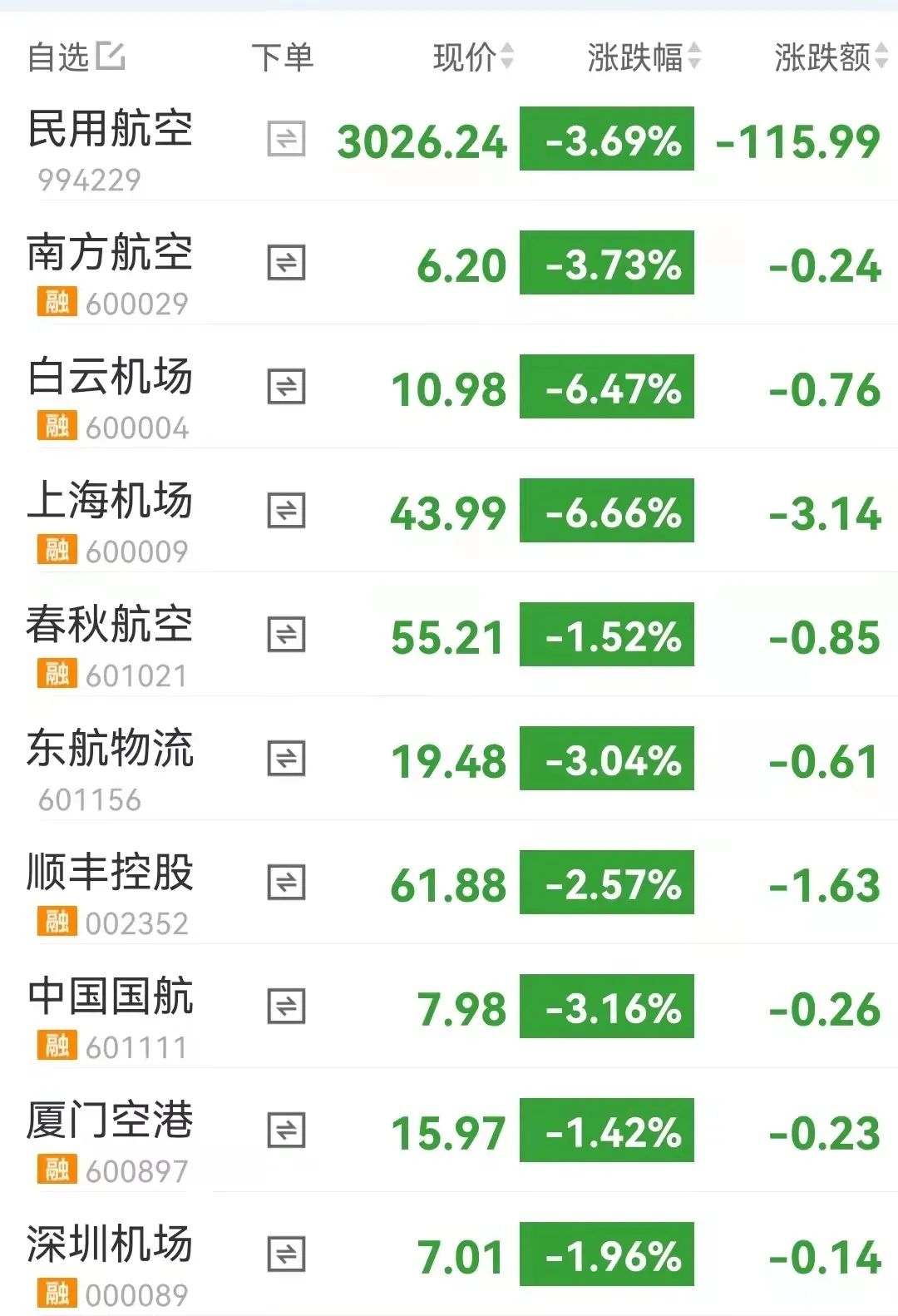 奥密克戎致多国封国外交部回应是否进一步边境管控！对民航有哪些影响？油价下跌会是利好吗？