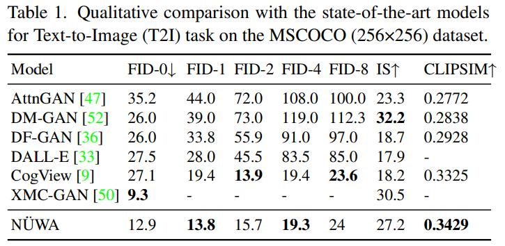 ai版 女娲 来了 文字生成图像 视频,8类任务一个模型搞定