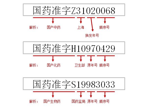 批准文号药品的身份证号