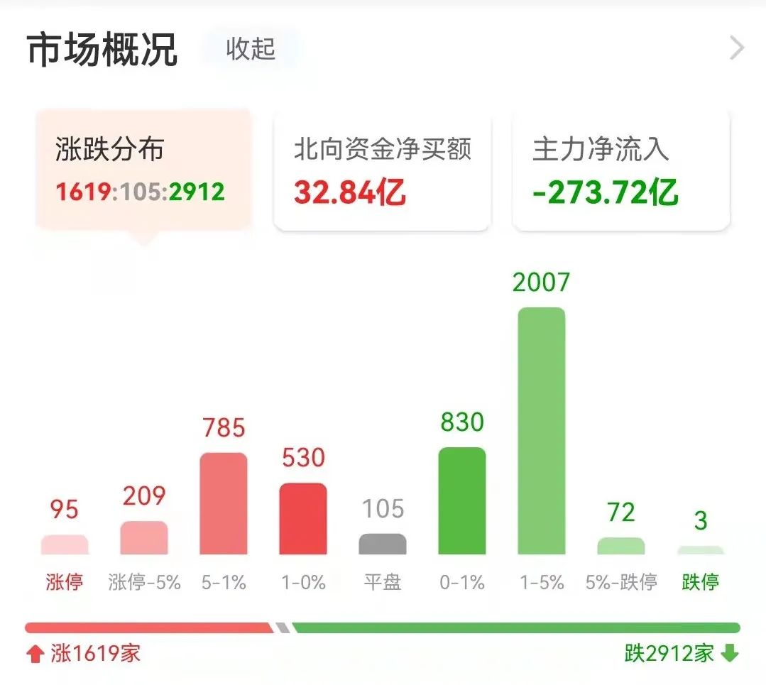 突然暴击，人均亏11万