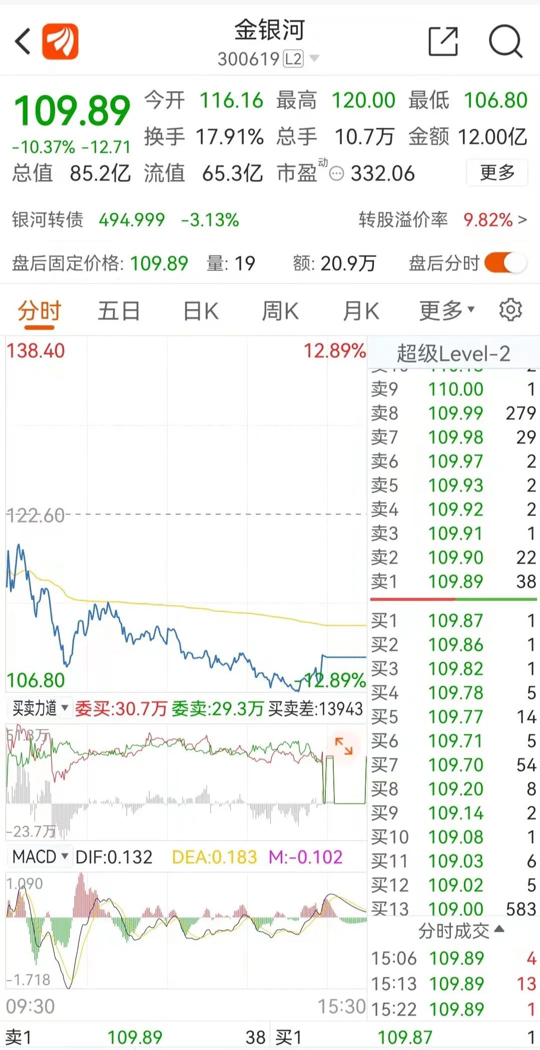 突然暴击，人均亏11万