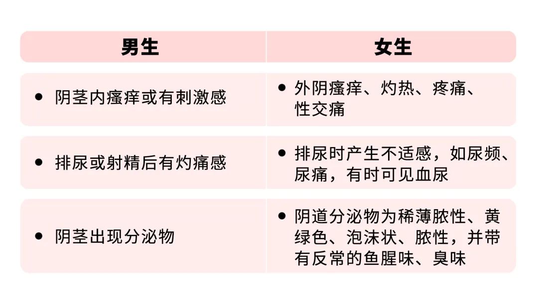 白带变了黄绿色还有臭味当心是这种阴道炎