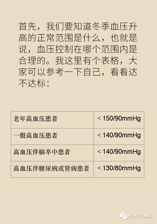 冬季血压升高才正常对这类人却是致命风险