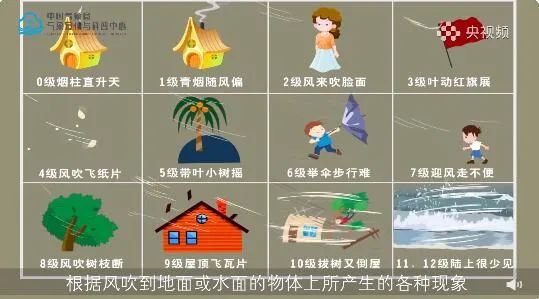 河南局地出现12级大风,下半年以来最冷凌晨就在明天