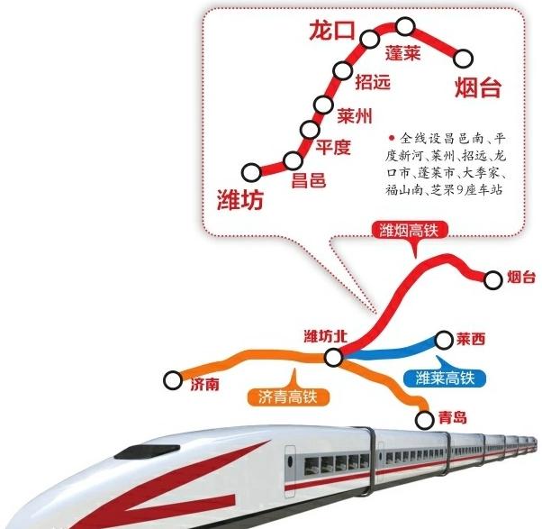 潍坊铁路分布图图片
