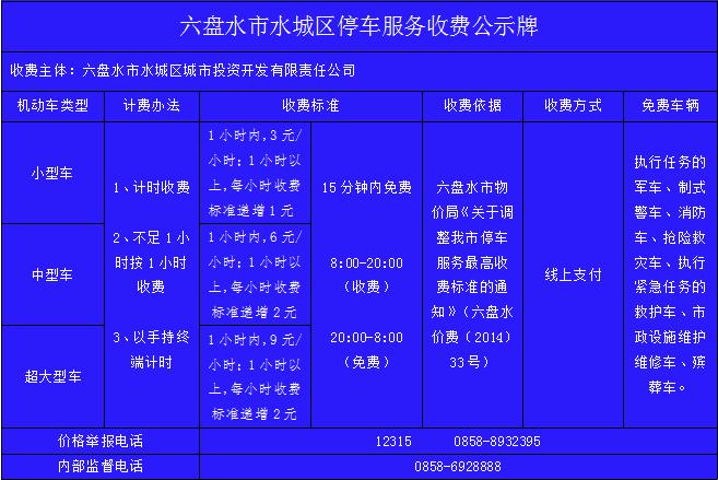 通告丨12月3日六盘水一地中心城区将收取公共停车泊位费收费标准↘