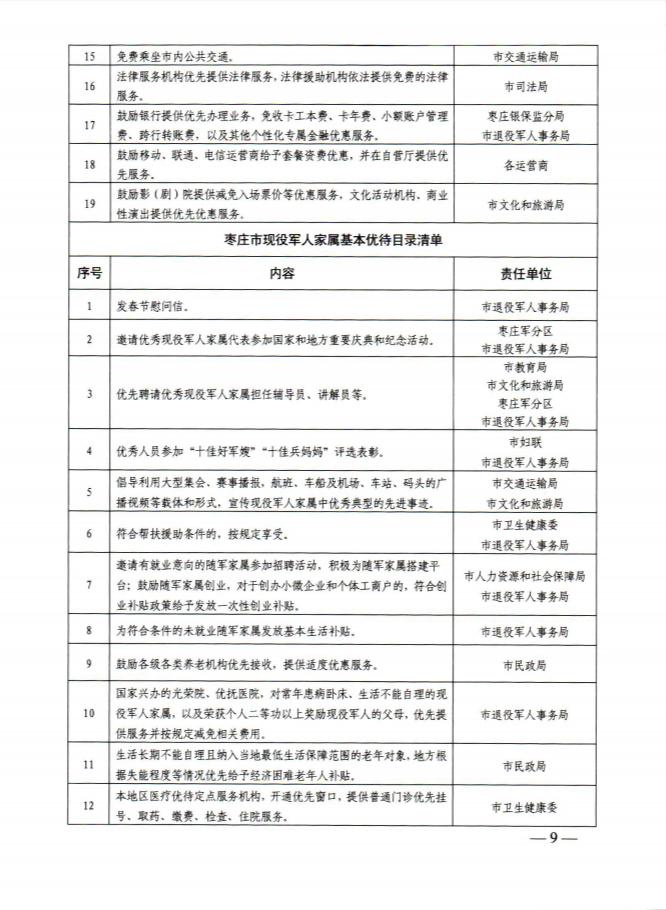 通知關於印發棗莊市軍人軍屬退役軍人和其他優撫對象基本優待目錄實施