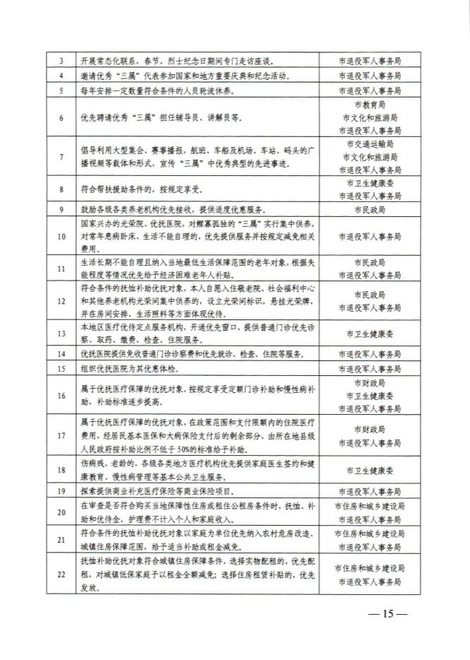 通知關於印發棗莊市軍人軍屬退役軍人和其他優撫對象基本優待目錄實施