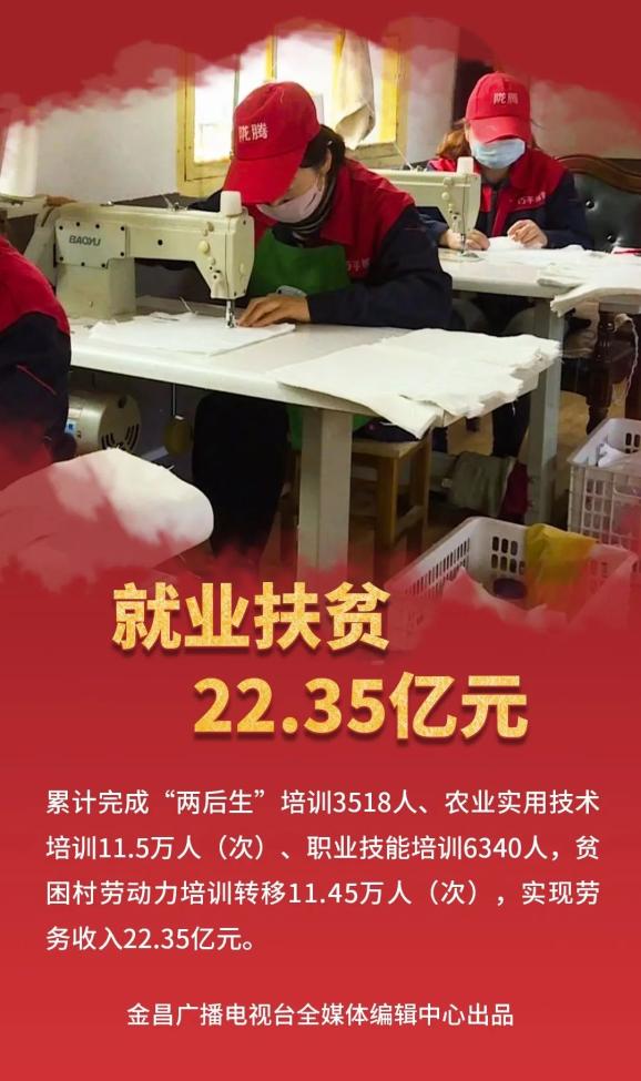 海报速览金昌市脱贫攻坚工作成就