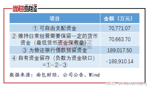 上市融资额度能到多少 900.png