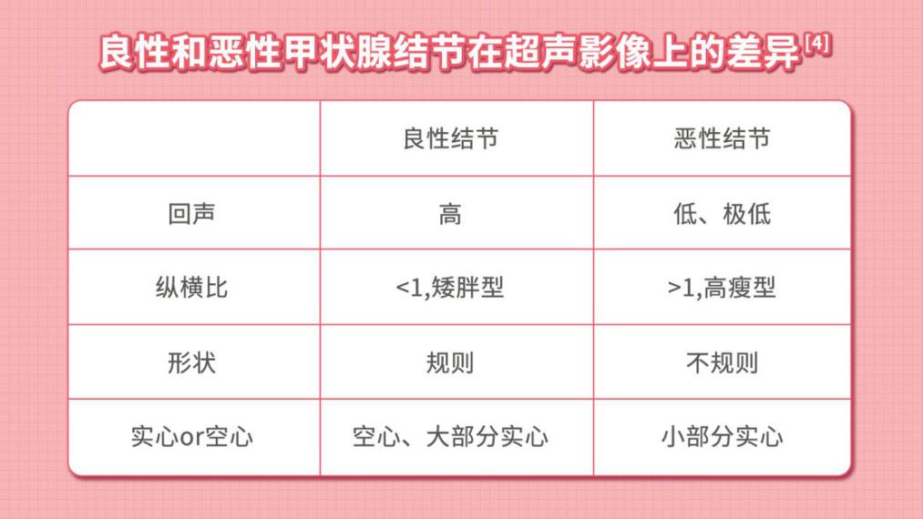 進行頸部超聲檢查或者甲狀腺彩超抽血檢查的結果,能反映甲狀腺的功能