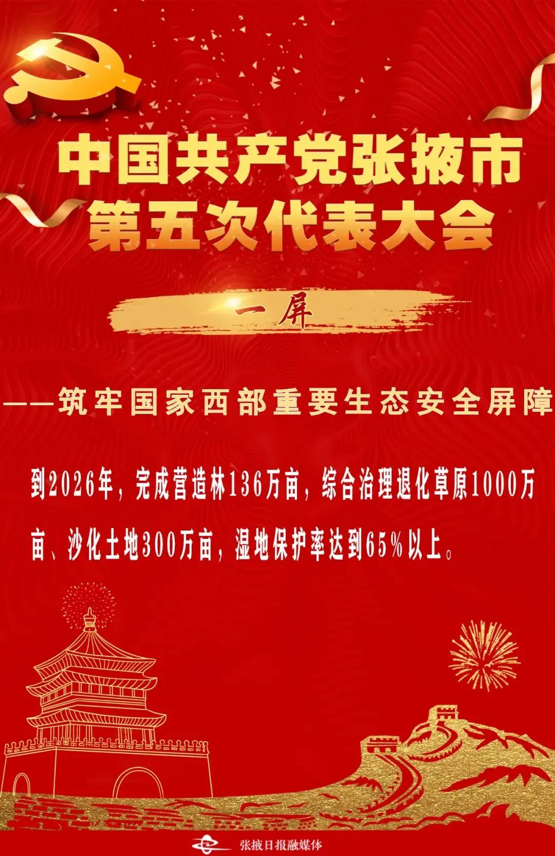 海报 市党代会报告关键词解读"一屏四城五区"