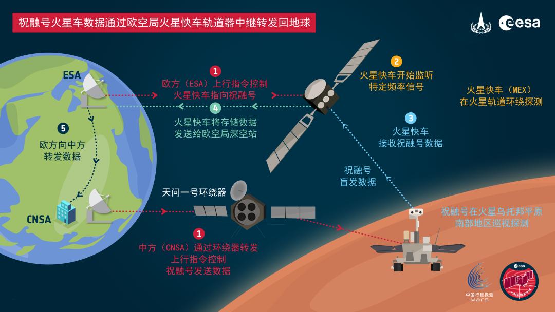 好消息圆满成功