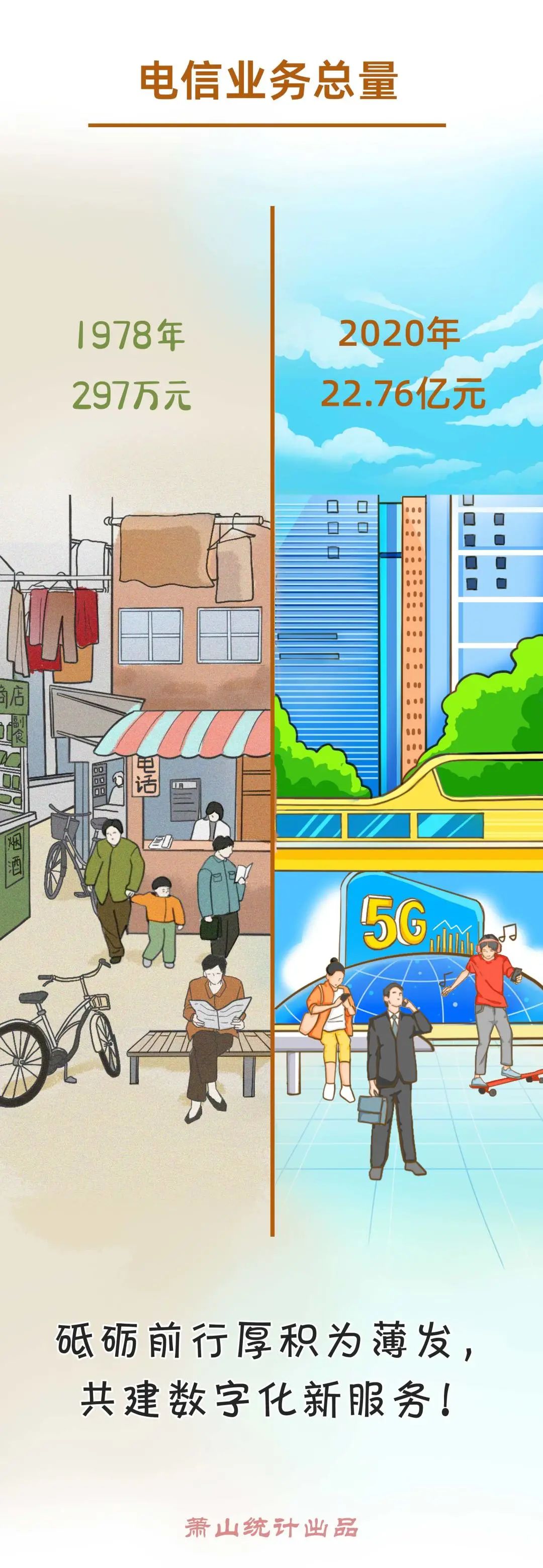 震撼!一组今昔对比漫画,带你一起见证萧山巨变