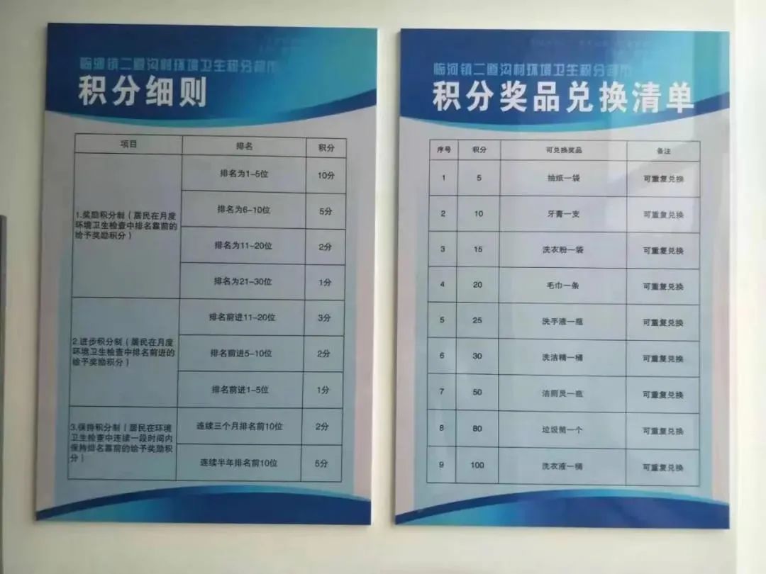 我下半年参与治安巡逻积累积分兑换的奖品,现在社区警来村子时间更多