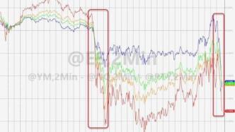 美联储主席突然改口，欧美股市直线跳水，恐慌过头了？