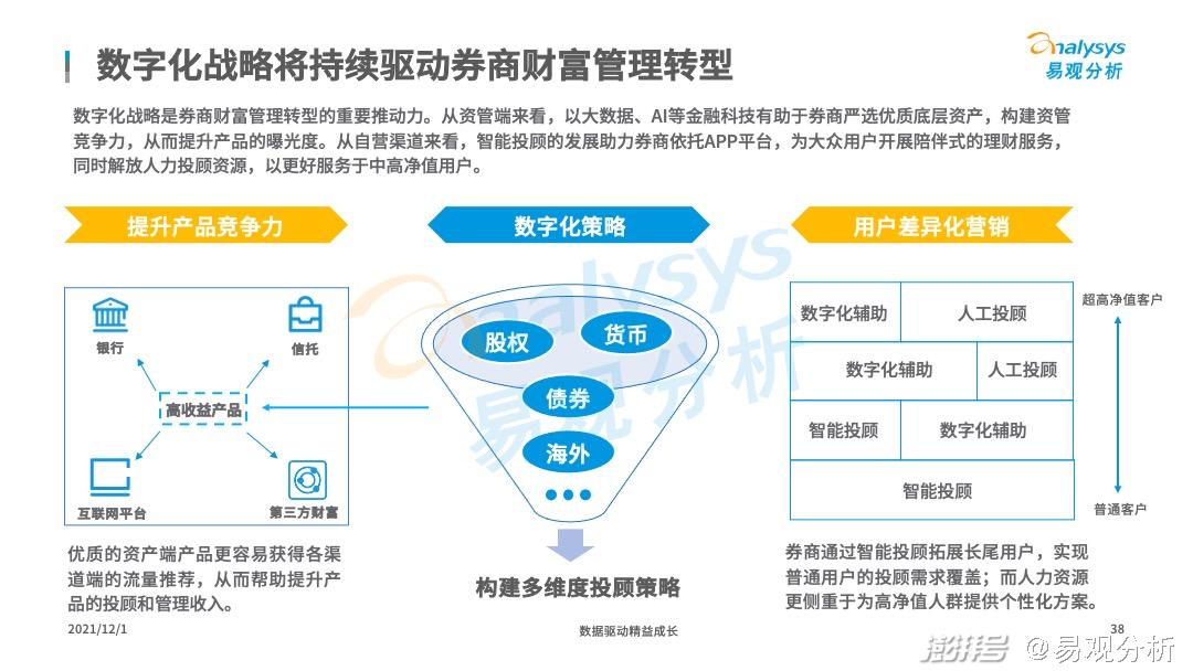 基金規模保有量呈階梯式上升,財富管理市場迎來了黃金髮展期