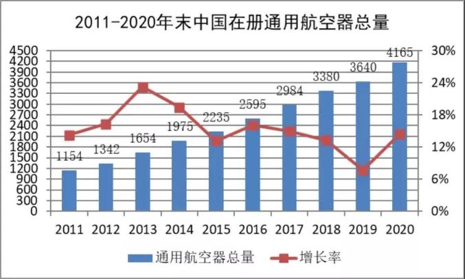 20202021中国通用航空发展报告出炉