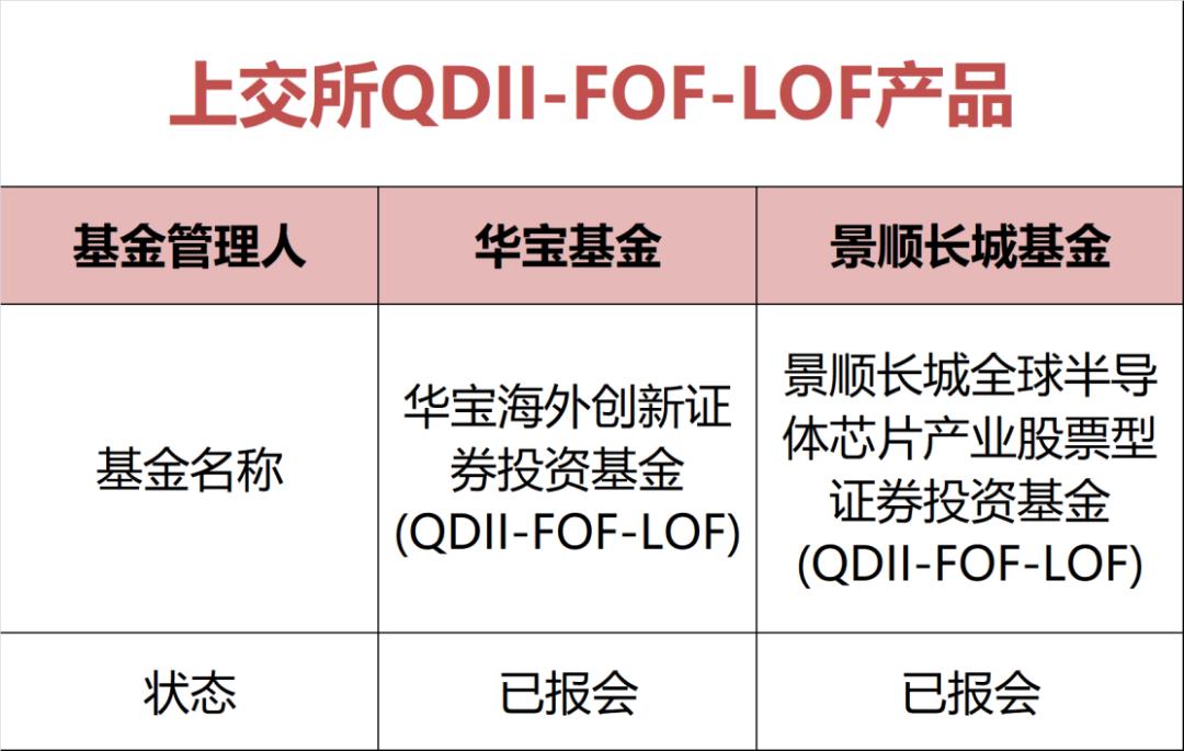 lof,上交所在上市fof的细分领域不断开展创新研究,助力行业创新发展