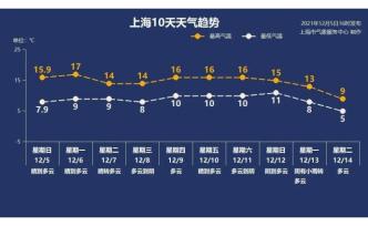 【市民云资讯】明日最高温直冲17℃！2021年上海郊区红叶地图出炉！