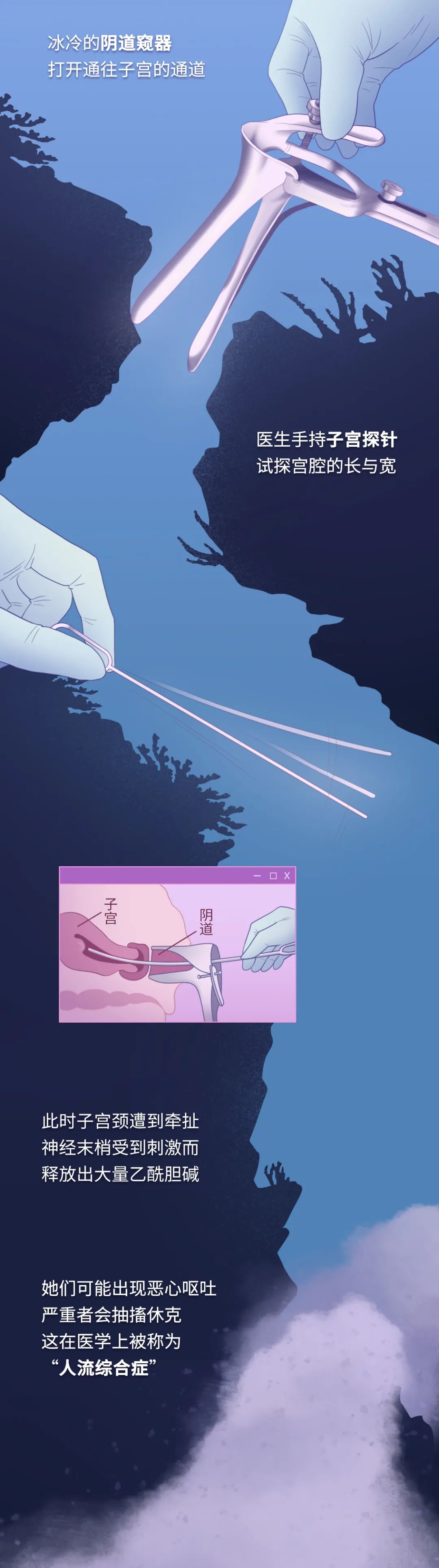 无痛人流到底骗了多少中国女孩