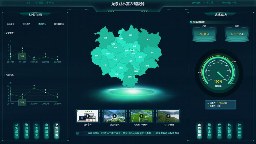 牛宝体育丽水1个项目入围第二届中国城市治理创新优秀案例(图4)