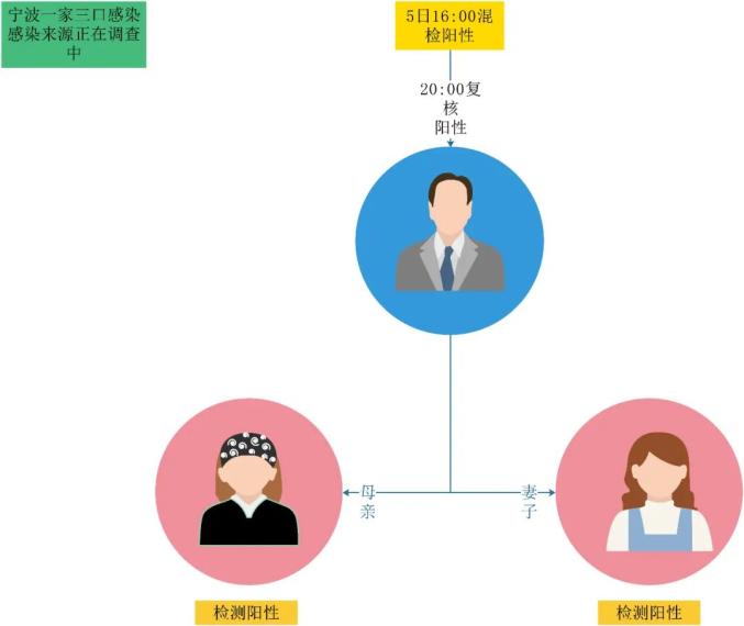 宝鸡疫情传播链关系图图片