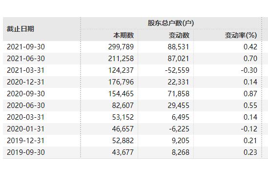 薇娅丈夫公司拟注销