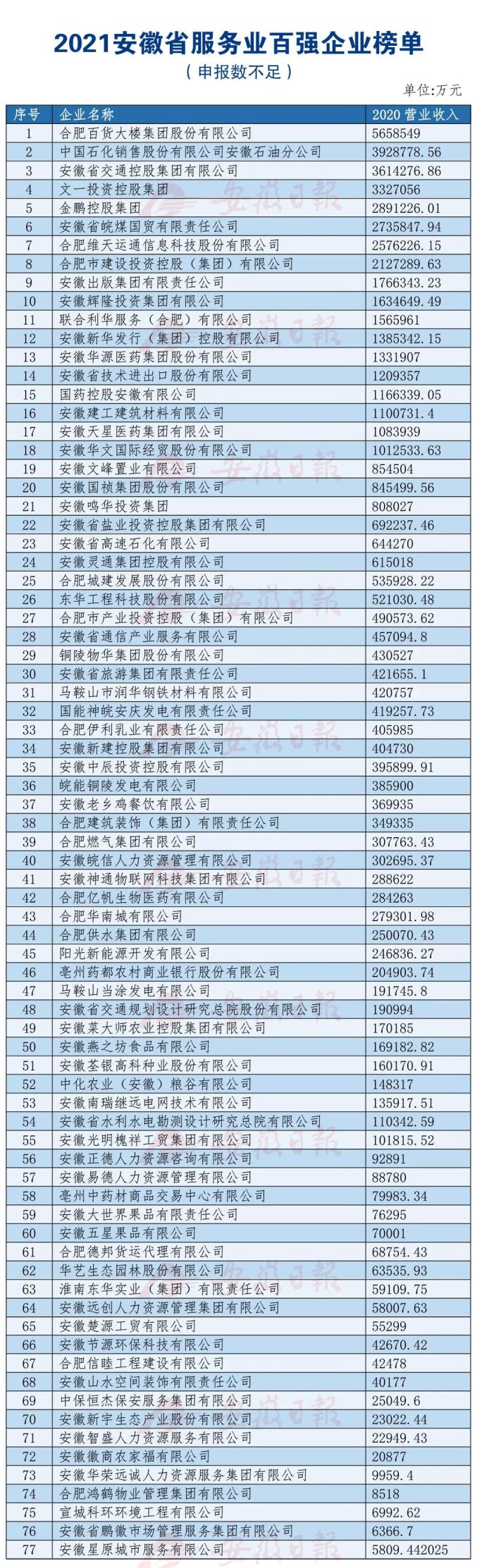 刚刚发布！淮北这些企业上榜！