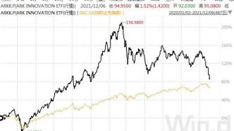 ARKK折戟后，木头姐的新基金会“真香”吗？