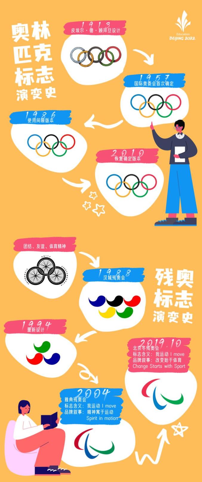 奥运五环的来历图片