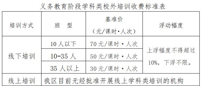 上海培训场地出租_培训场地出租收费_广州 培训 场地 出租