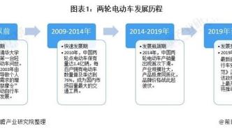 大浪淘沙后的电三轮市场，谁将“剩者为王”？
