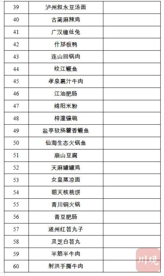 省级“天府名菜”名单出炉！116道菜，你最爱哪道？-第4张图片-特色小吃